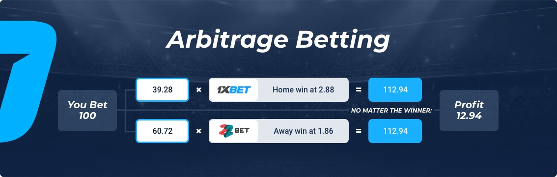 bitcoin live betting arbitrage