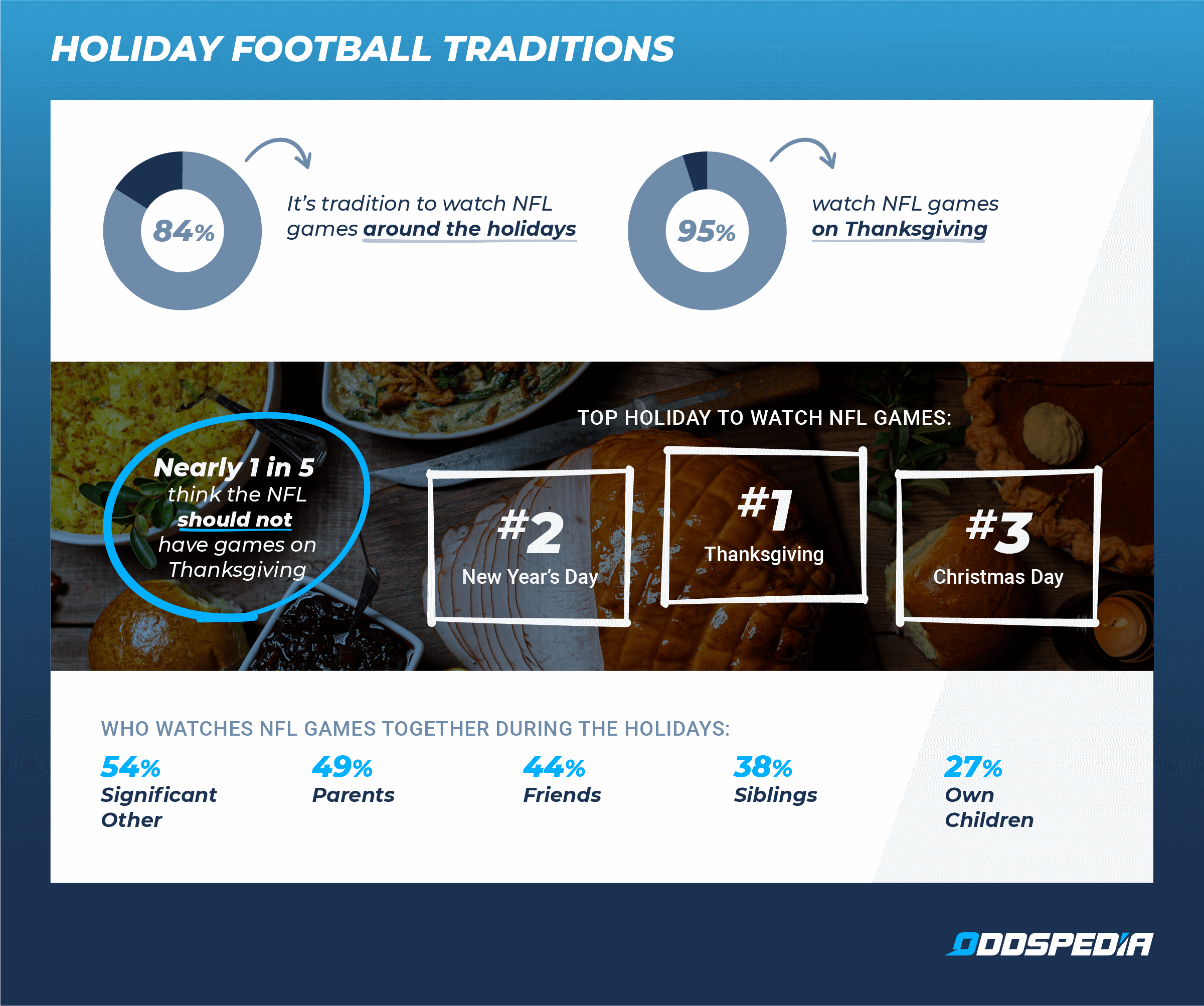 Where NFL Fans Pay the Most and Least to See a Game - TheStreet