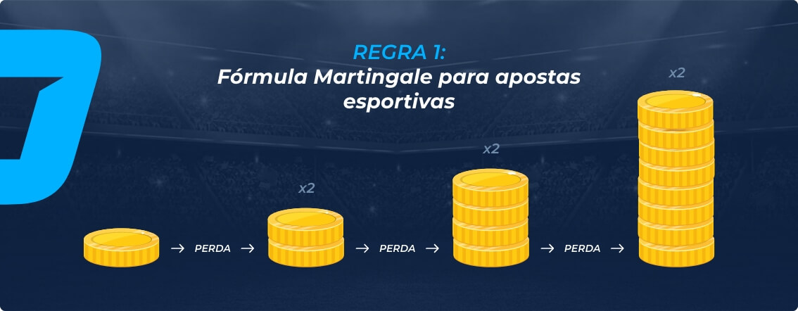 Como Dobrar uma Banca de Apostas com Martingale na SSS Game