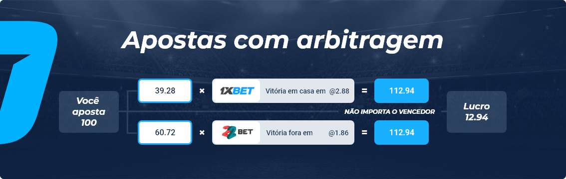 Planilha Gestão De Banca Tec Profissional Bet365