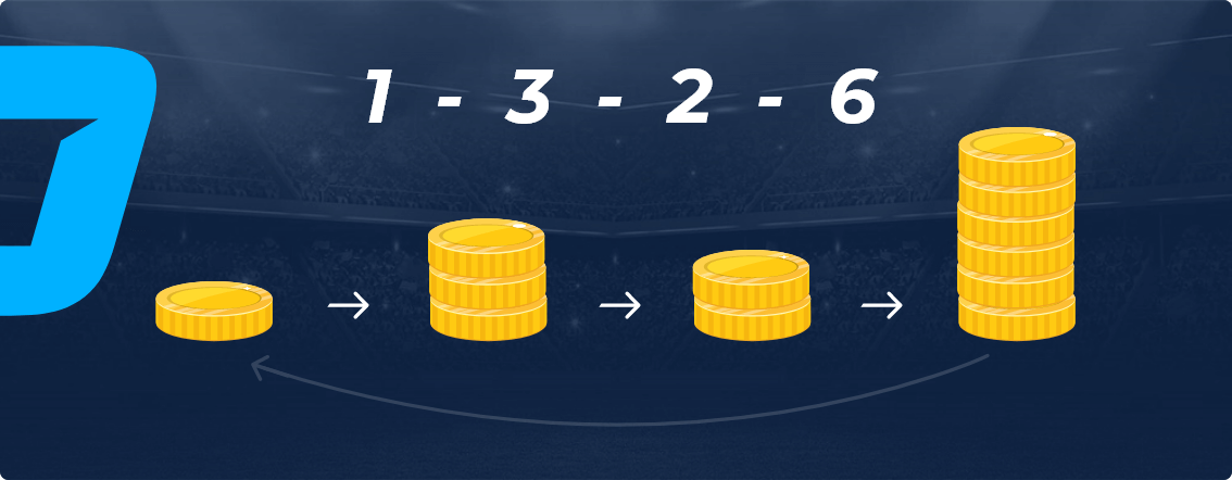 O que significa 1 e 2 nas apostas?