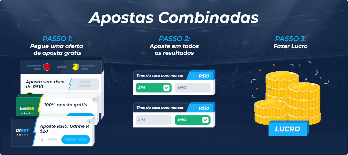 Apostas Múltiplas vs Apostas Combinadas - Como Funcionam?