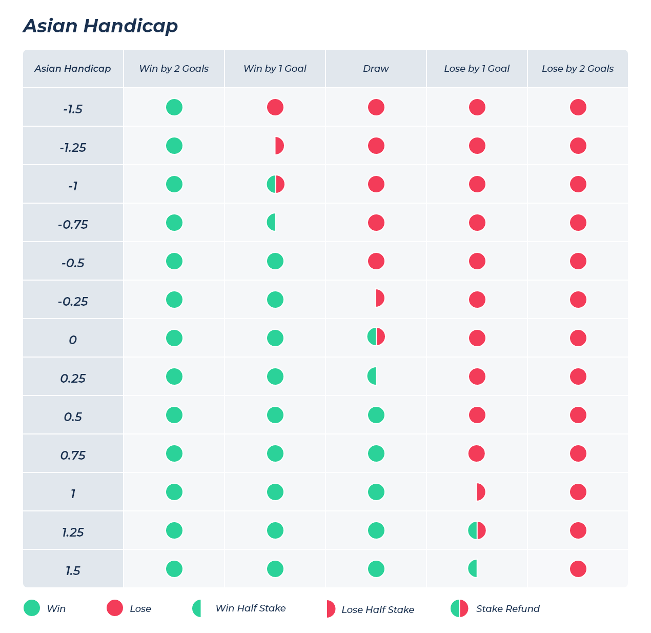 bet in asia