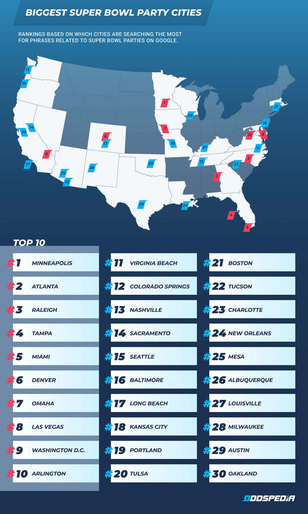 Studies show best Super Bowl party states, football cities