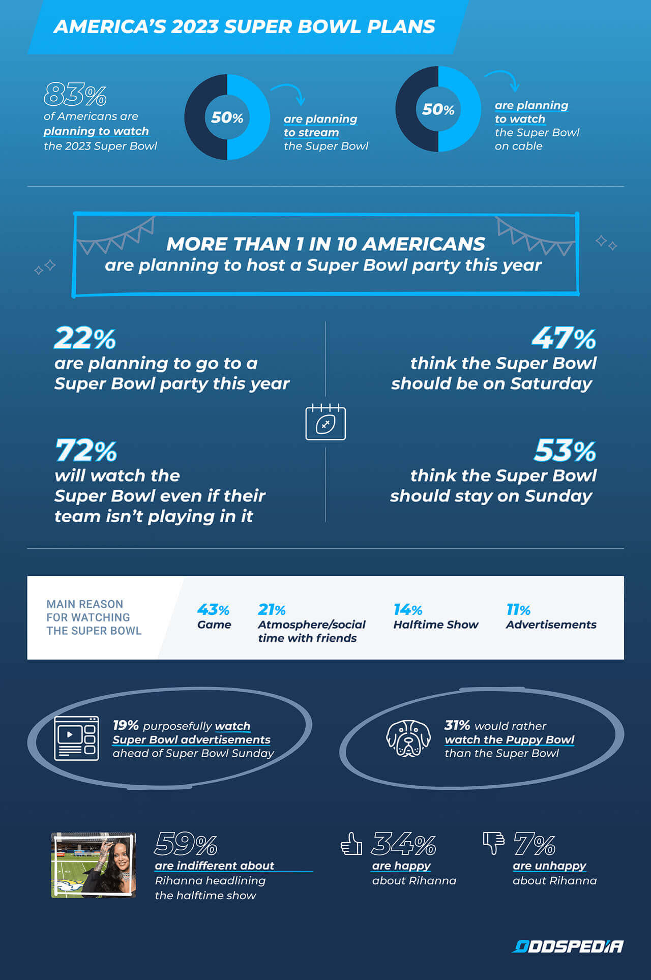 Best Cities for Super Bowl Parties Ranked - Find the best place to be for Super  Bowl LVII 2023