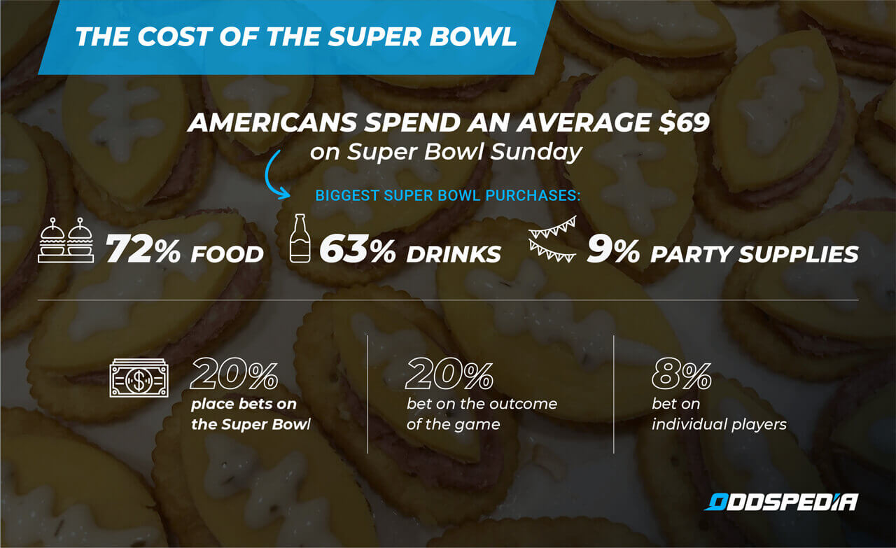 How Much Does the Average Super Bowl Party Cost?