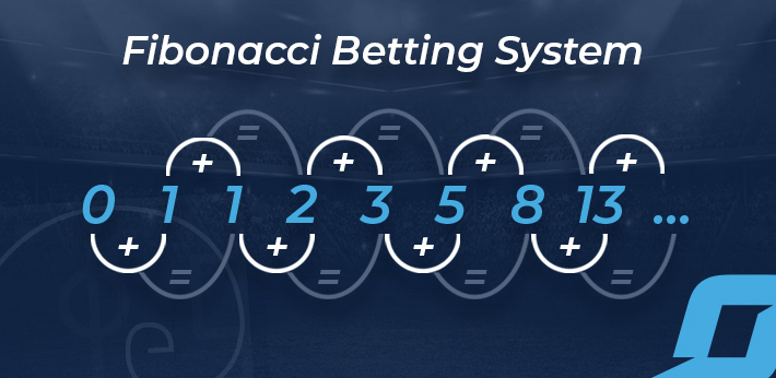 Fibonacci y la estrategia de ganar en apuestas