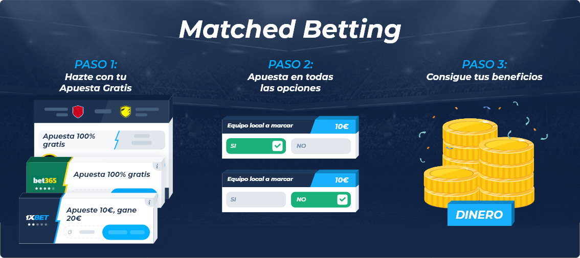 Matched betting que es