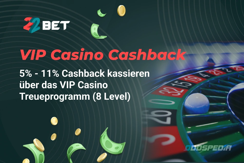 22 bet de übersicht: 22 bet casino bewertung ⎼ Unser ausführlicher Erfahrungsbericht